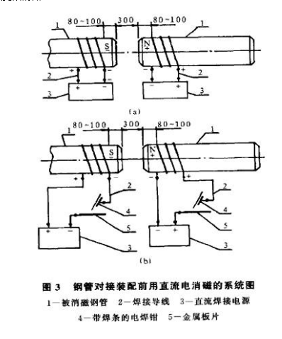 <a href=http://www.m.yikejingrui.cn target=_blank class=infotextkey>螺旋焊接鋼管</a>消磁方案圖