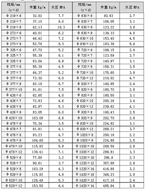 <a href=http://www.m.yikejingrui.cn target=_blank class=infotextkey>螺旋焊接鋼管</a>壓力表