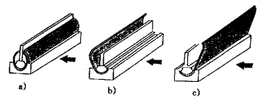圖2 JCO成型工藝示意圖